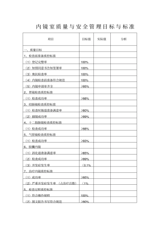 内镜室质量与安全管理目标与标准