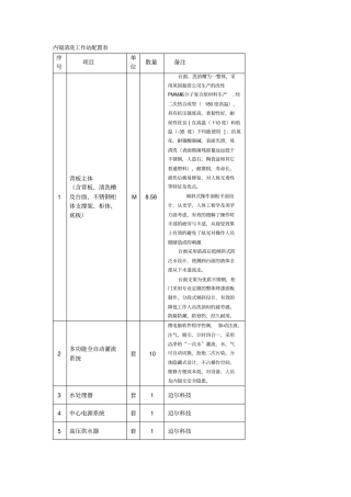 内镜清洗工作站配置表