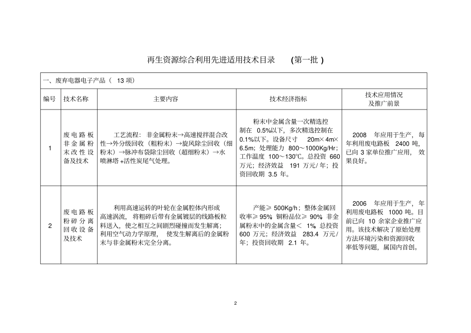 再生资源综合利用先进适用技术目录_第3页