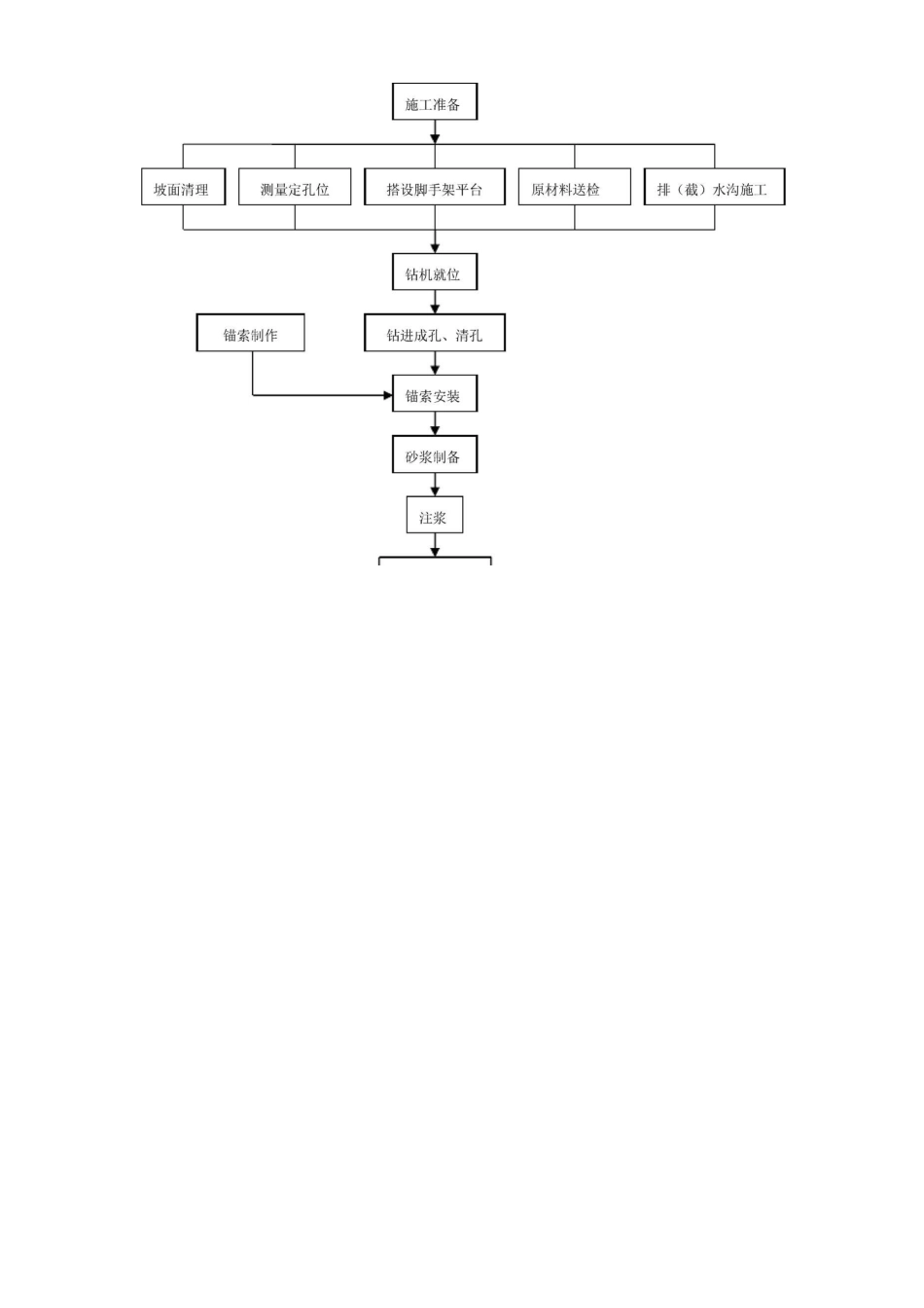 边坡锚索方案_第3页