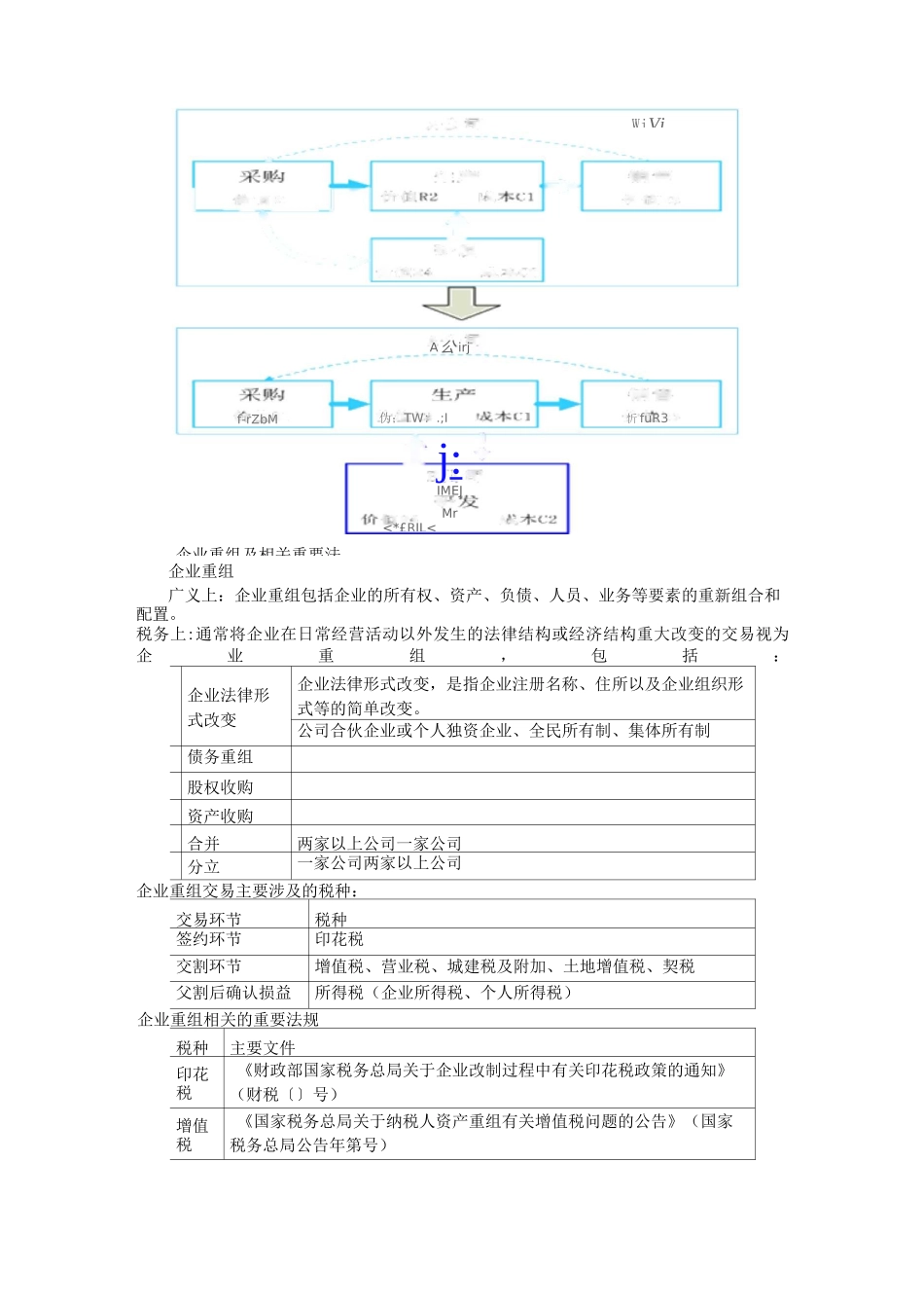 并购重组中的税务筹划_第3页