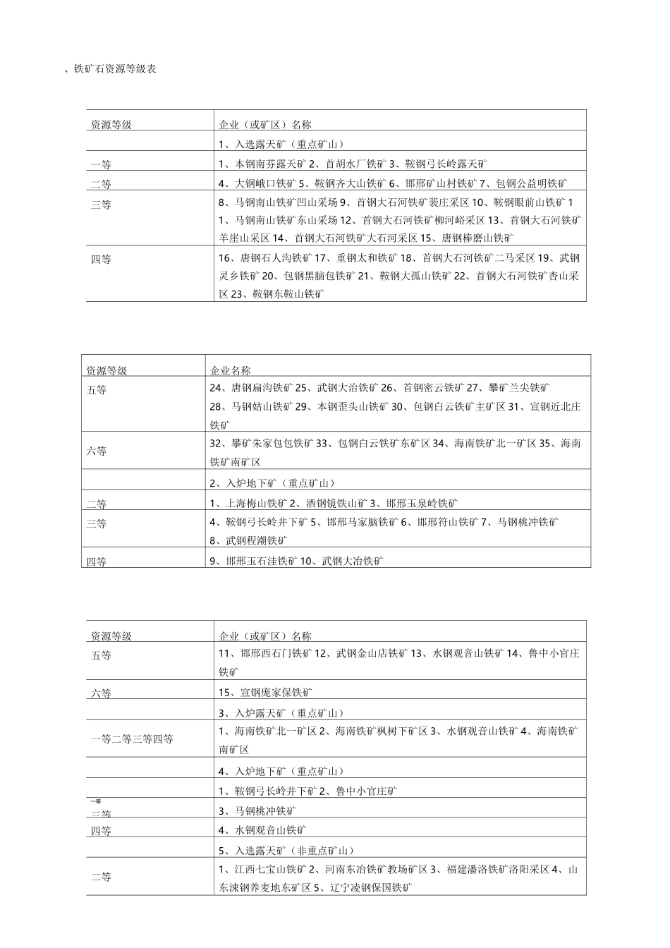 全国矿山分布情况_第1页