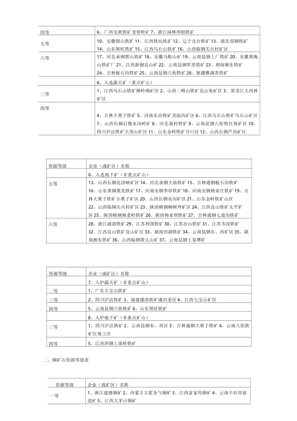全国矿山分布情况_第2页