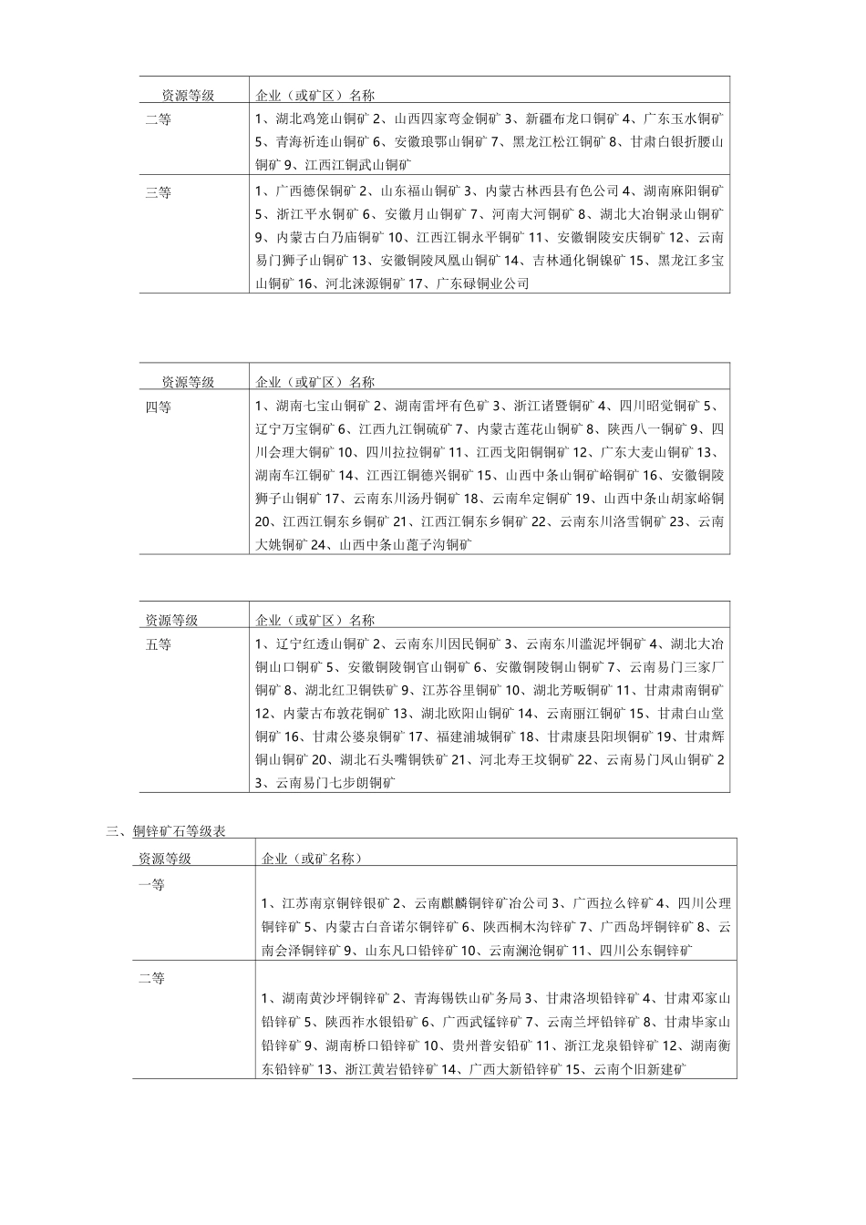 全国矿山分布情况_第3页