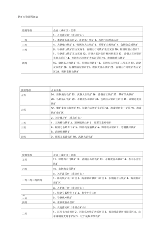 全国矿山分布情况