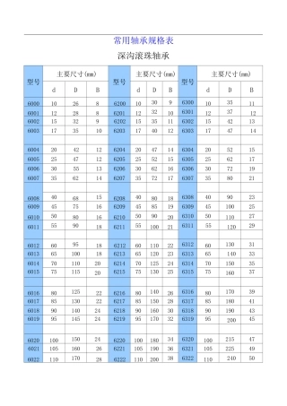 常用轴承规格表