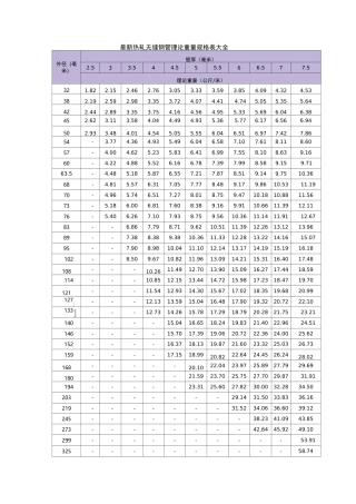 无缝钢管外径内径对照表