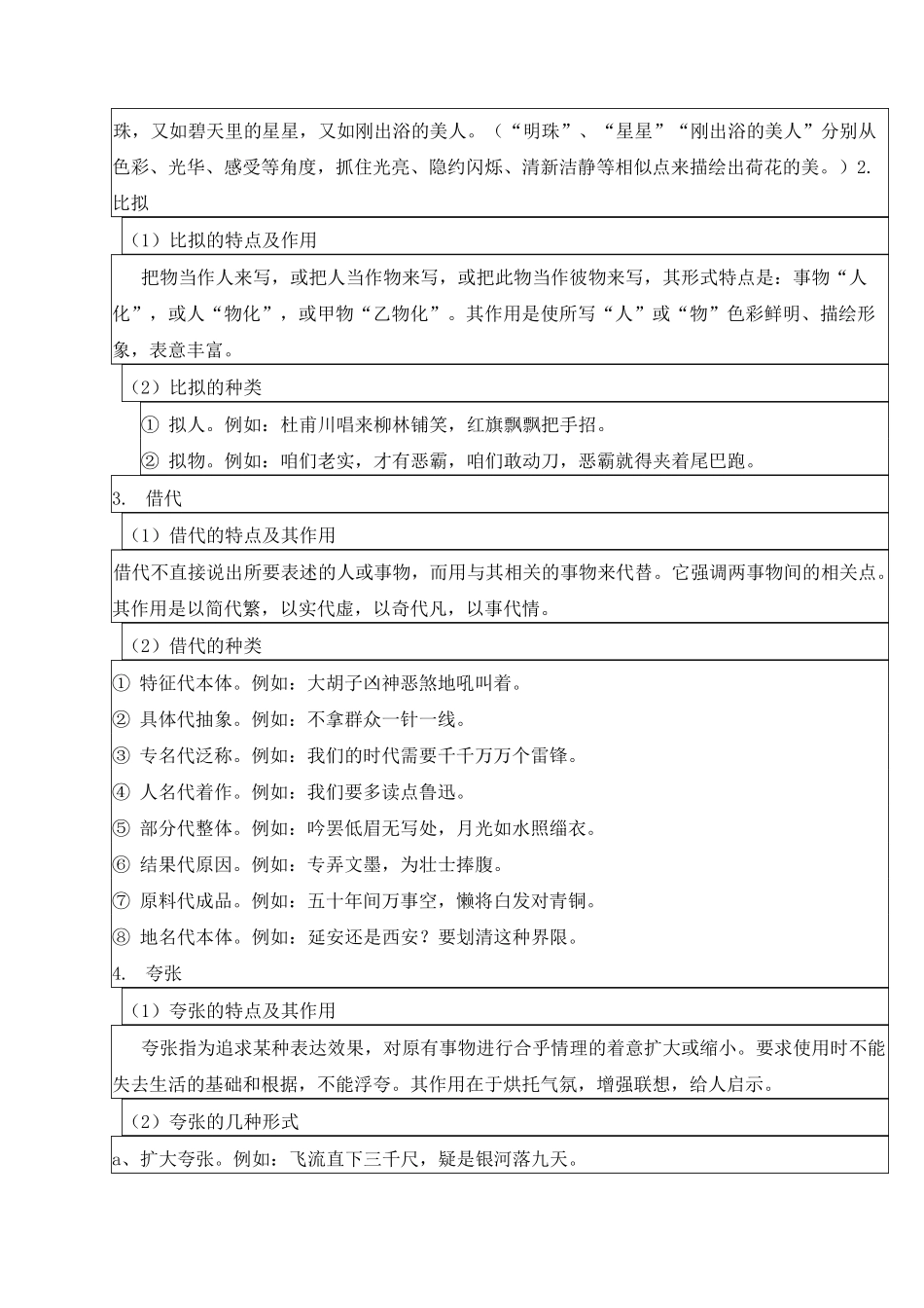 含修辞的阅读练习_第2页