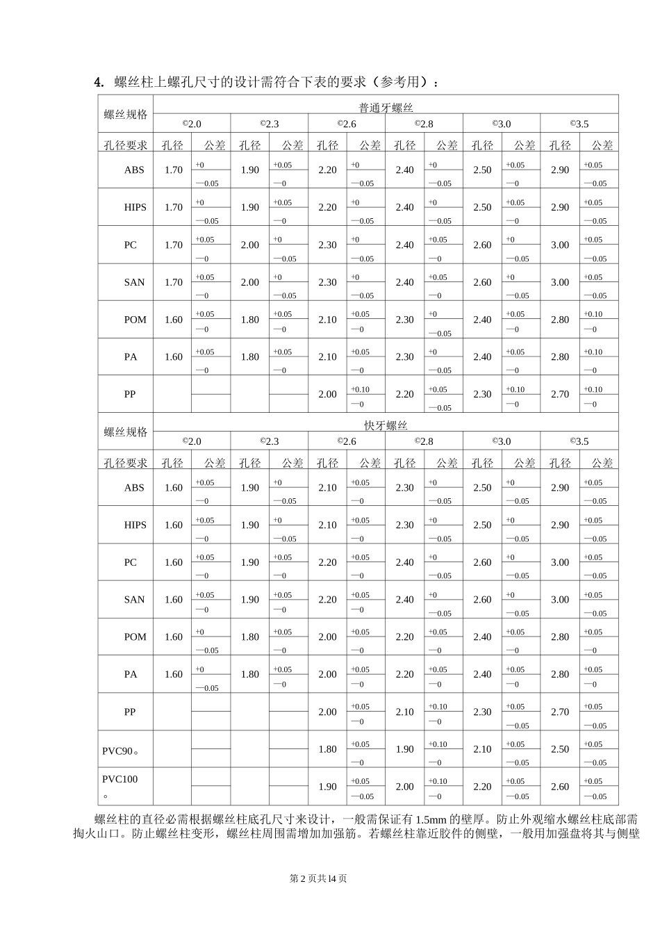 结构工程师-结构设计规范_第2页