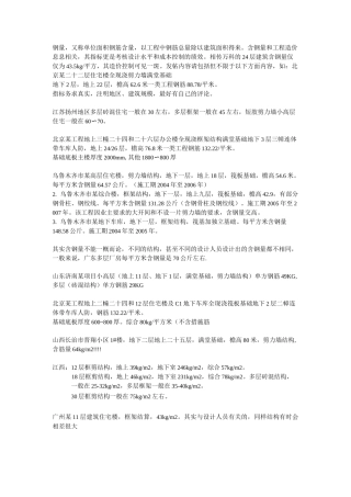 全国各地的钢筋含量