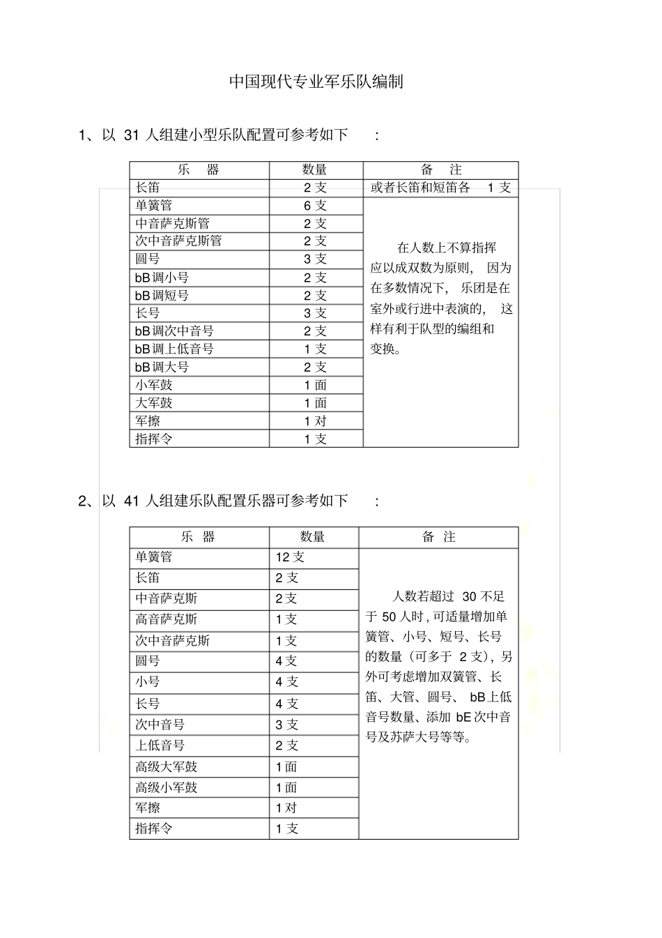 军乐队乐器种类--人员编制--训练方法-乐器作用_第2页