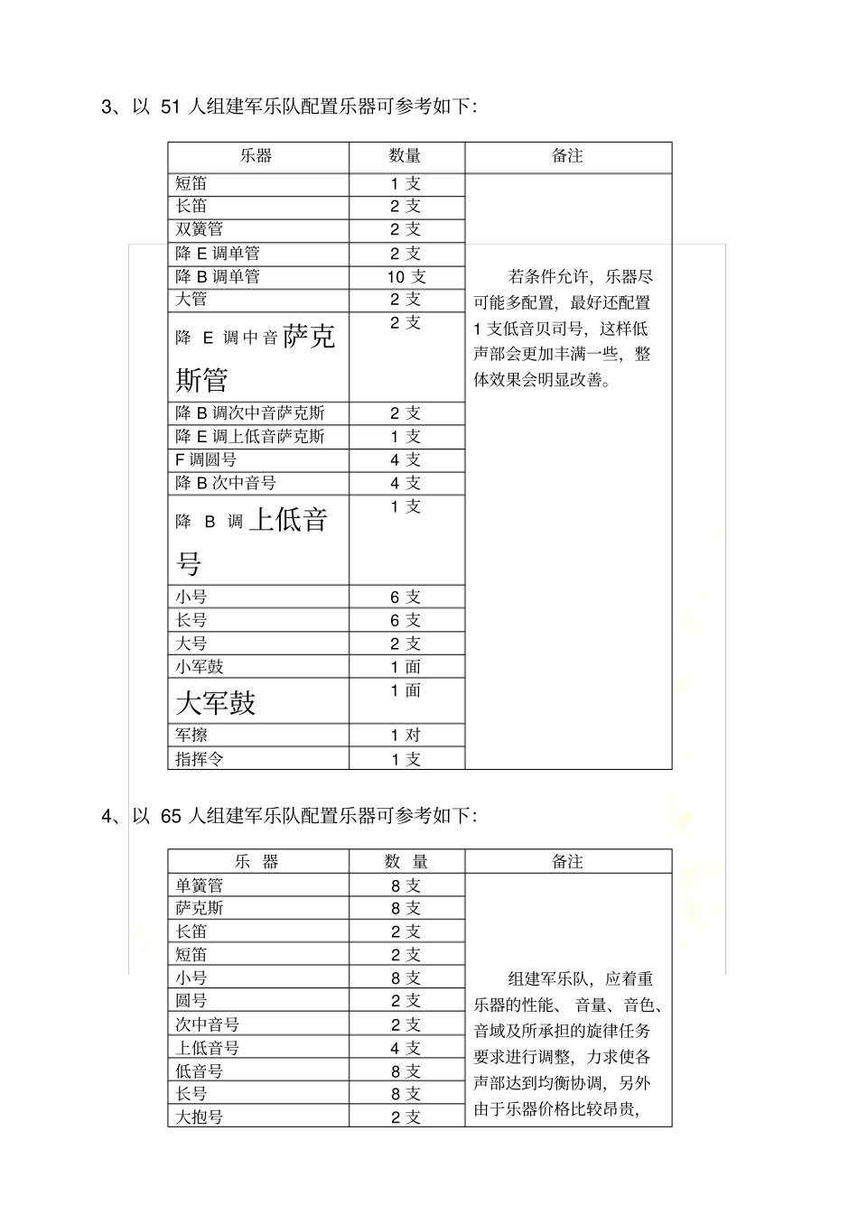 军乐队乐器种类--人员编制--训练方法-乐器作用_第3页
