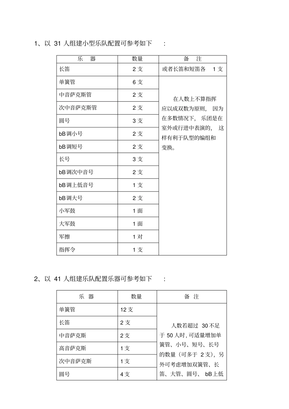 军乐队乐器种类以及人员编制_第1页