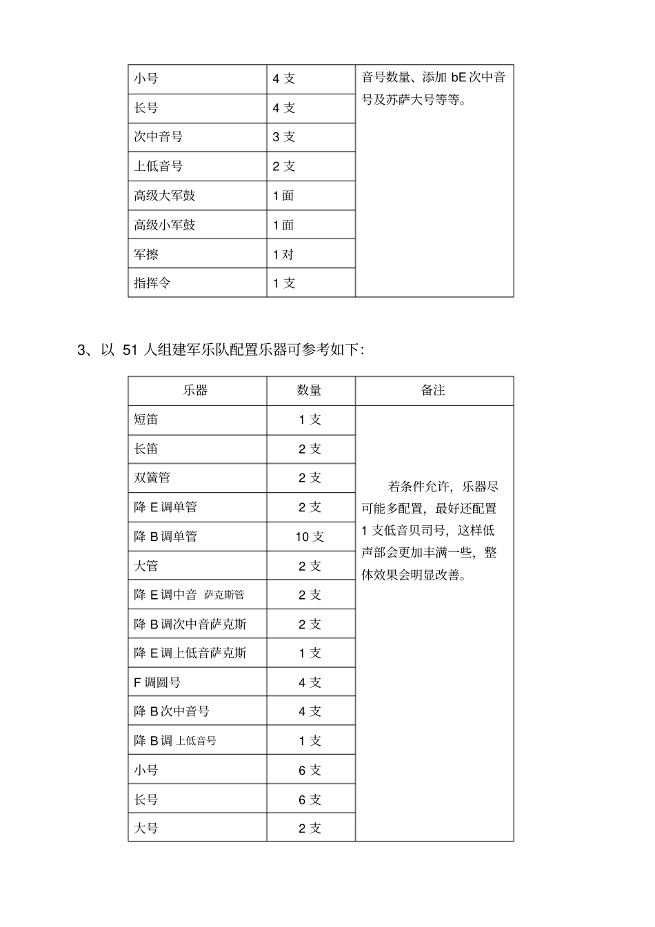 军乐队乐器种类以及人员编制_第2页
