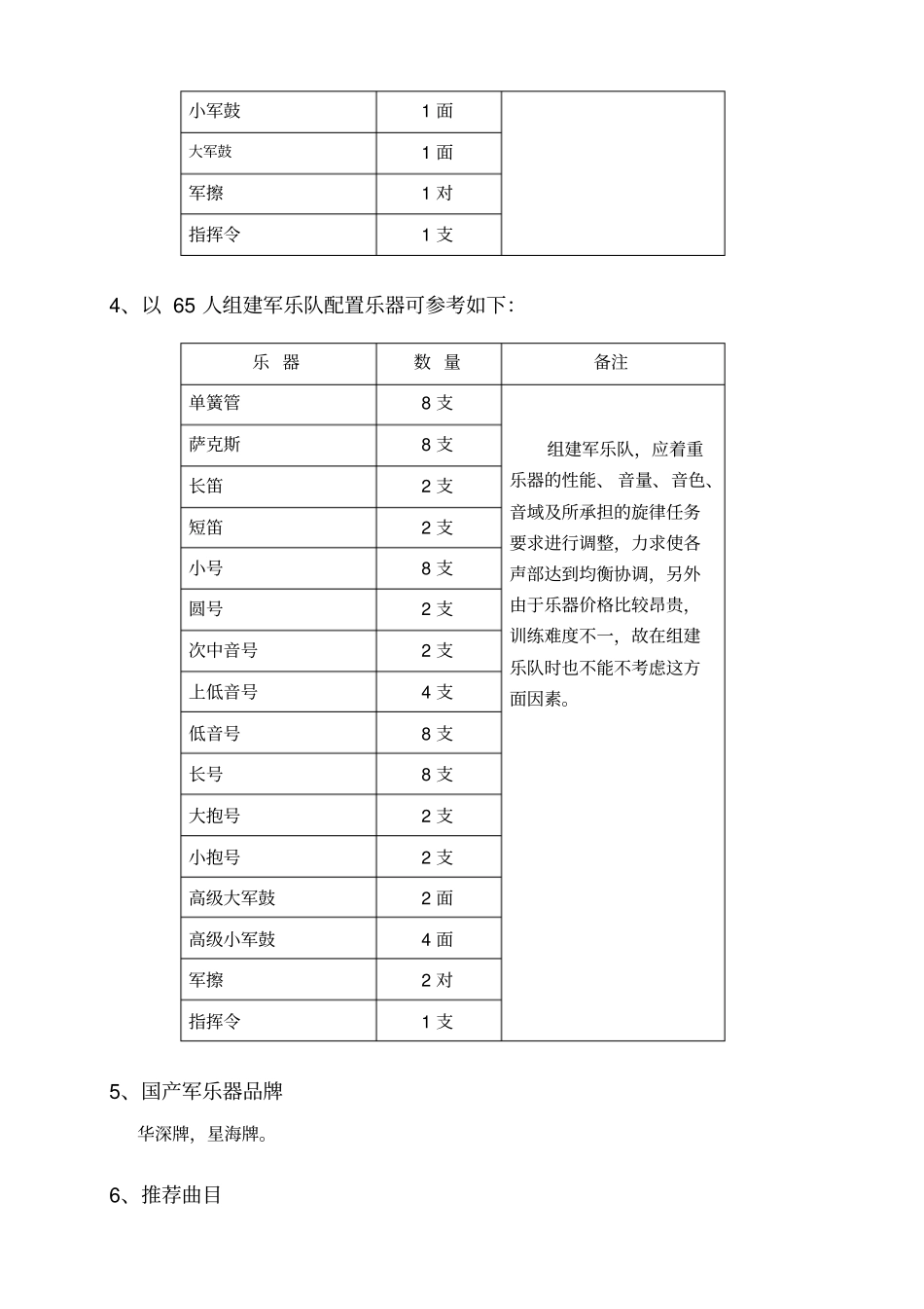 军乐队乐器种类以及人员编制_第3页