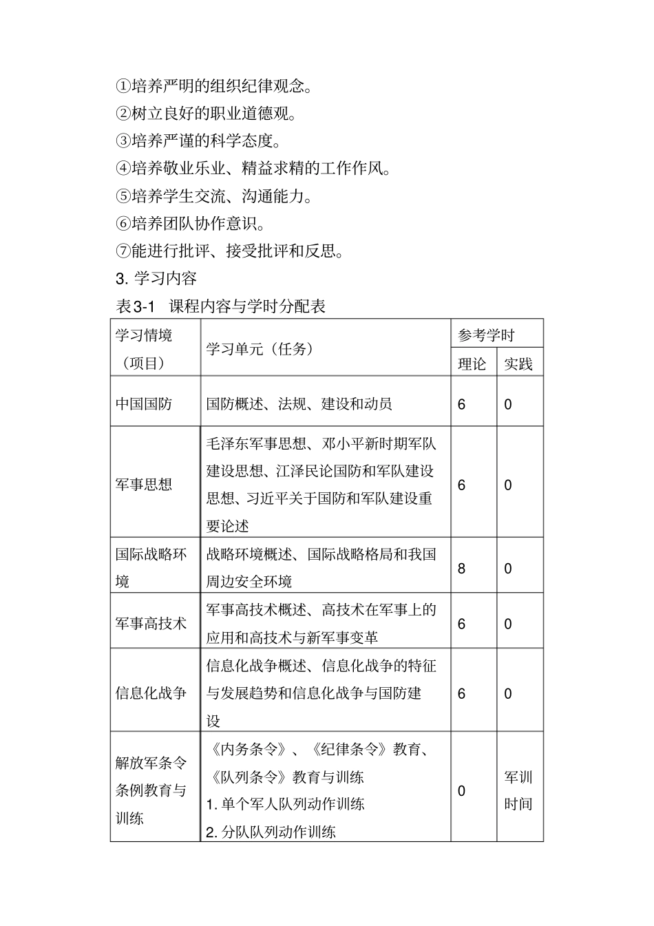 军事理论课程标准_第3页