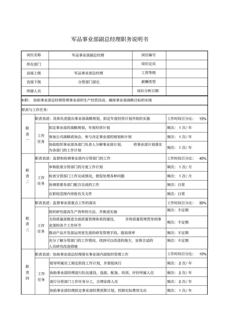 军品事业部副总经理职务说明书_第1页