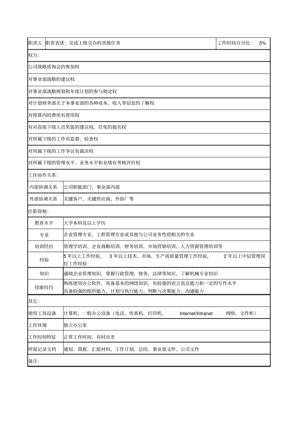 军品事业部副总经理职务说明书_第2页