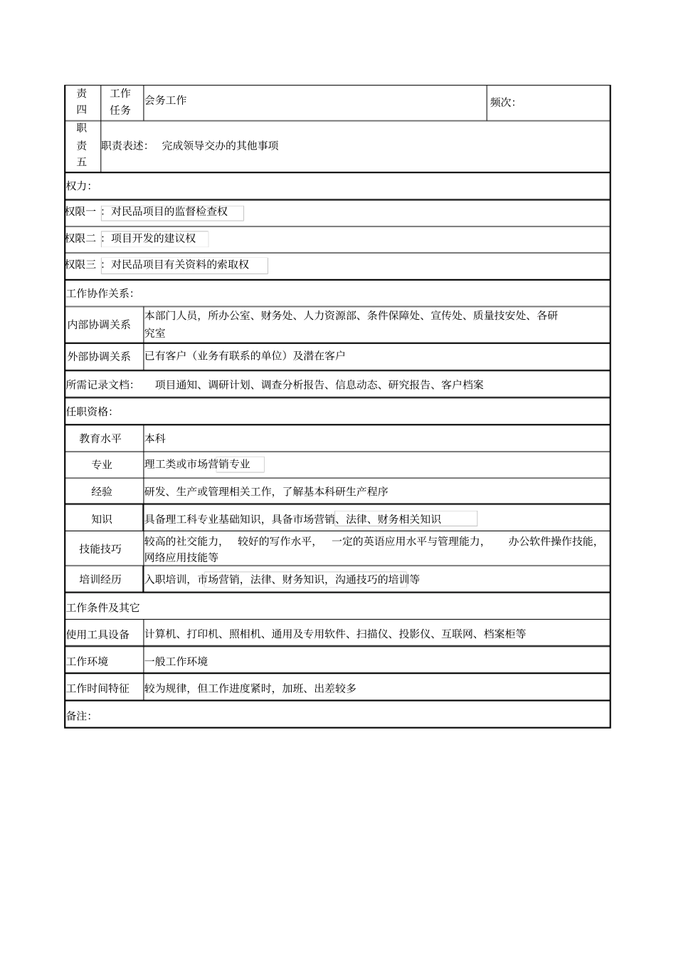 军工行业-开发经营处-场营销岗位说明书_第2页