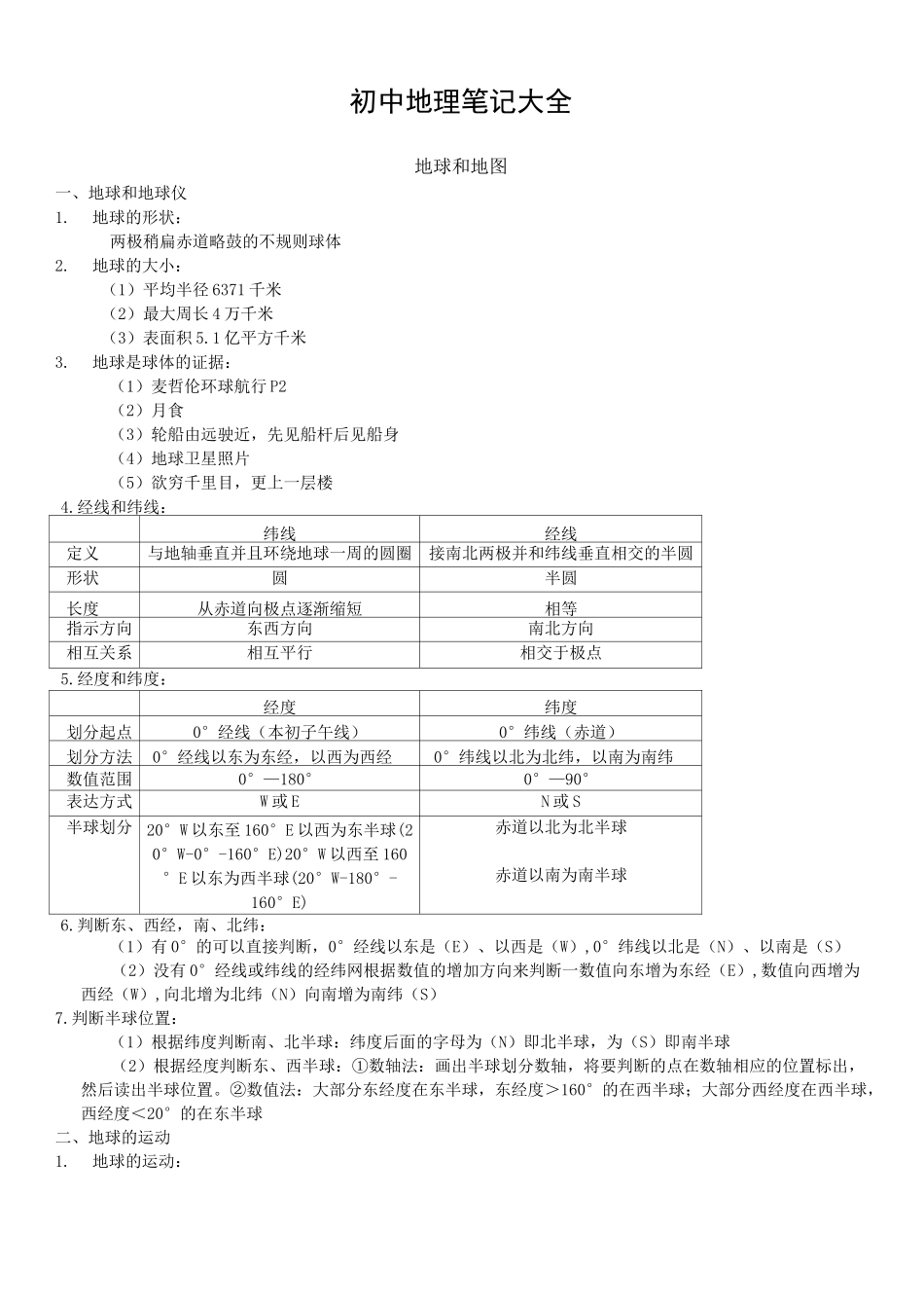 初中地理笔记大全_第1页