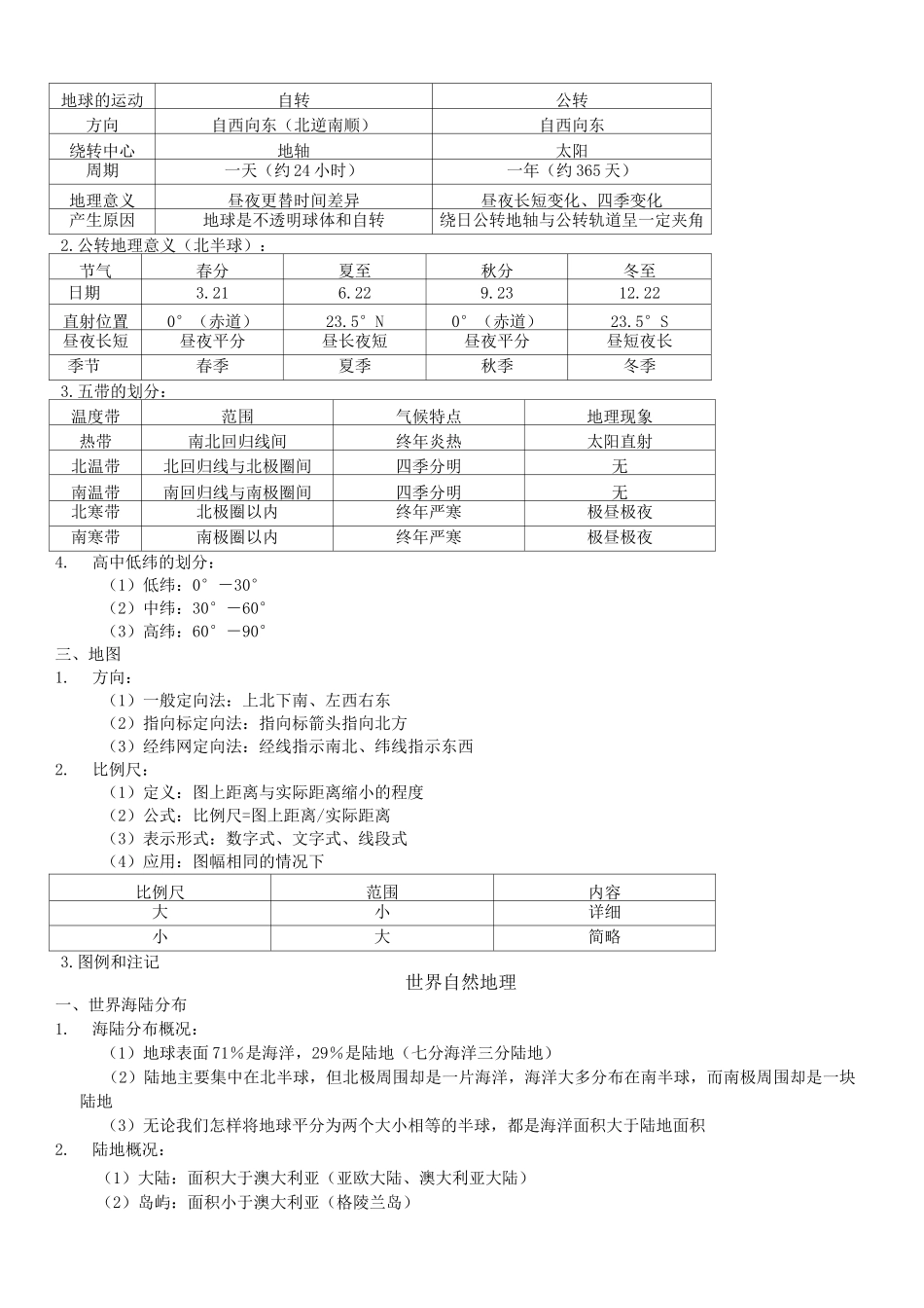 初中地理笔记大全_第2页