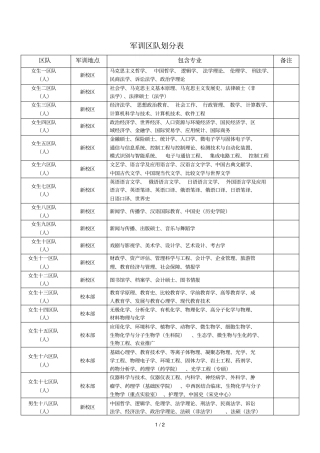 军训区队划分表