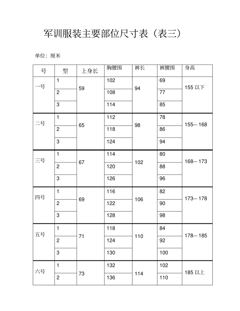 军训服装主要部位尺寸表_第1页