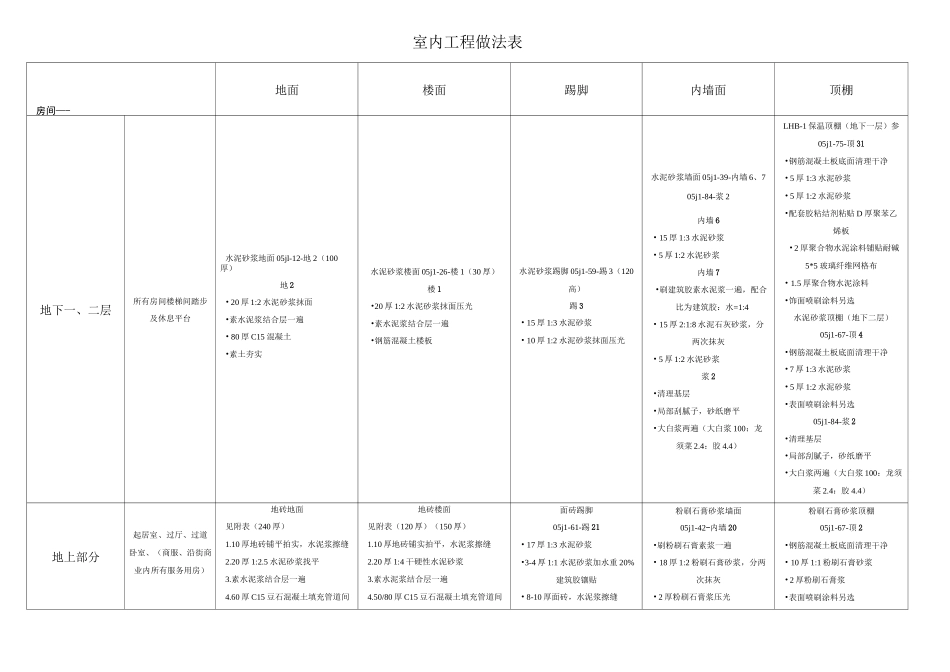 住宅楼内装修做法_第2页