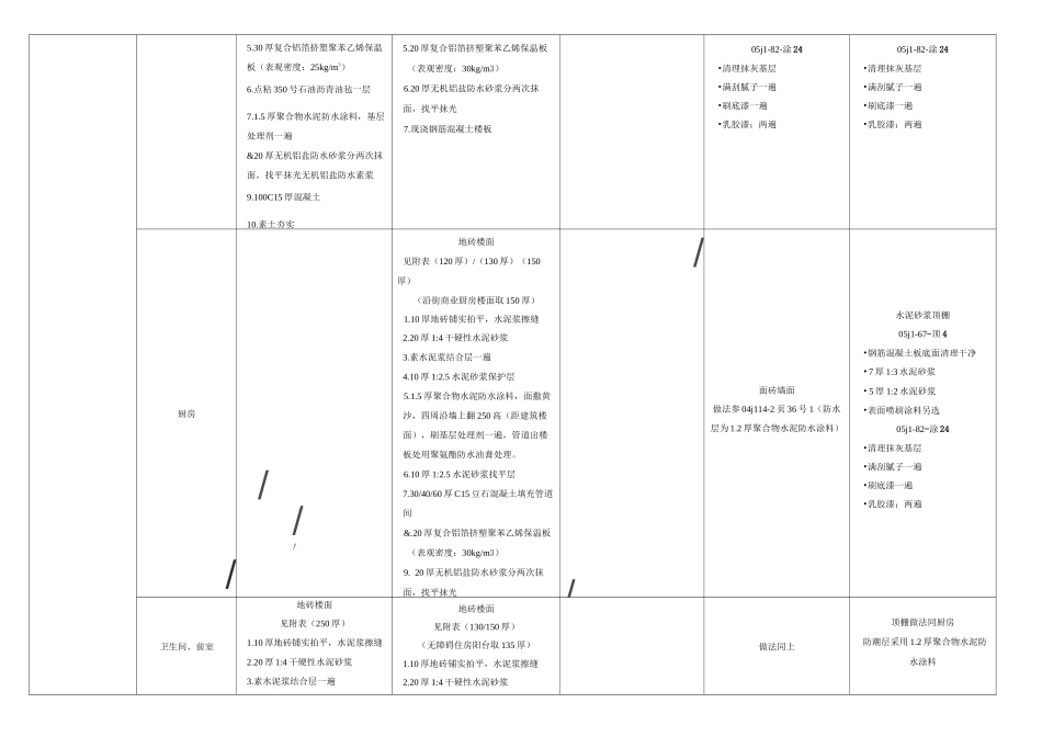 住宅楼内装修做法_第3页
