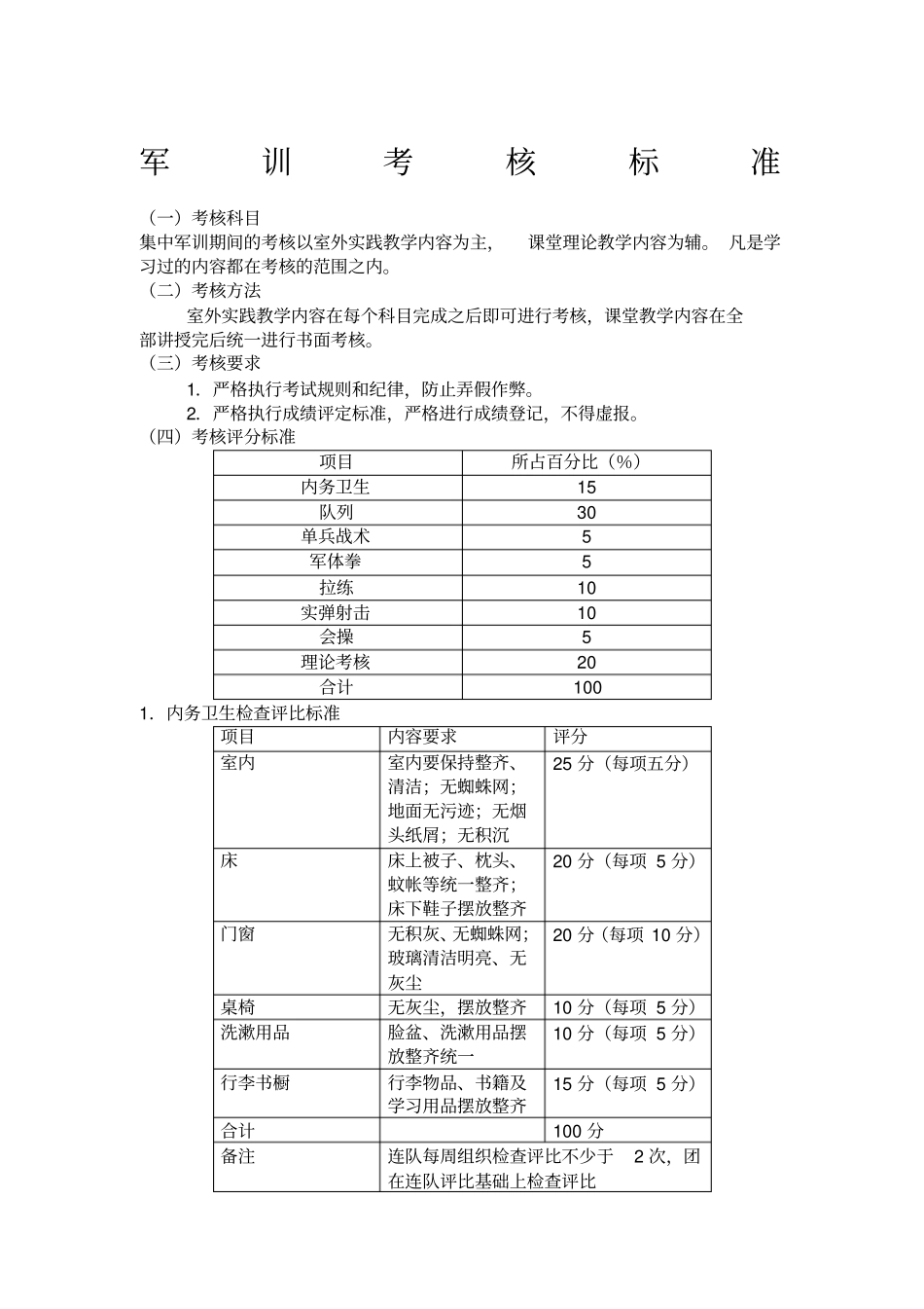 军训考核标准_第1页