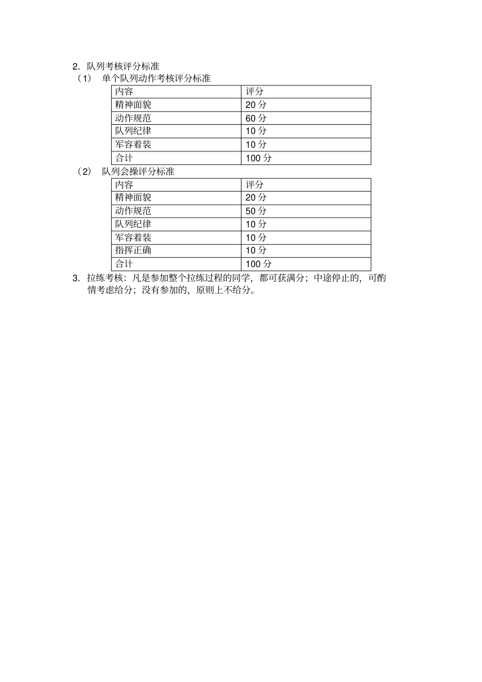 军训考核标准_第2页