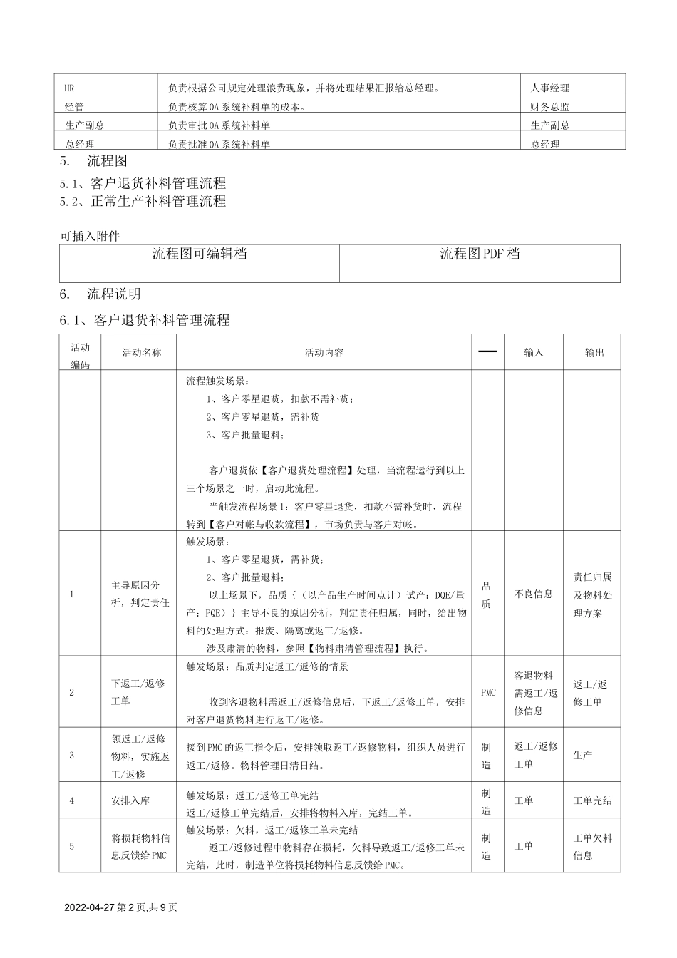 补料管理流程[模板]_第2页
