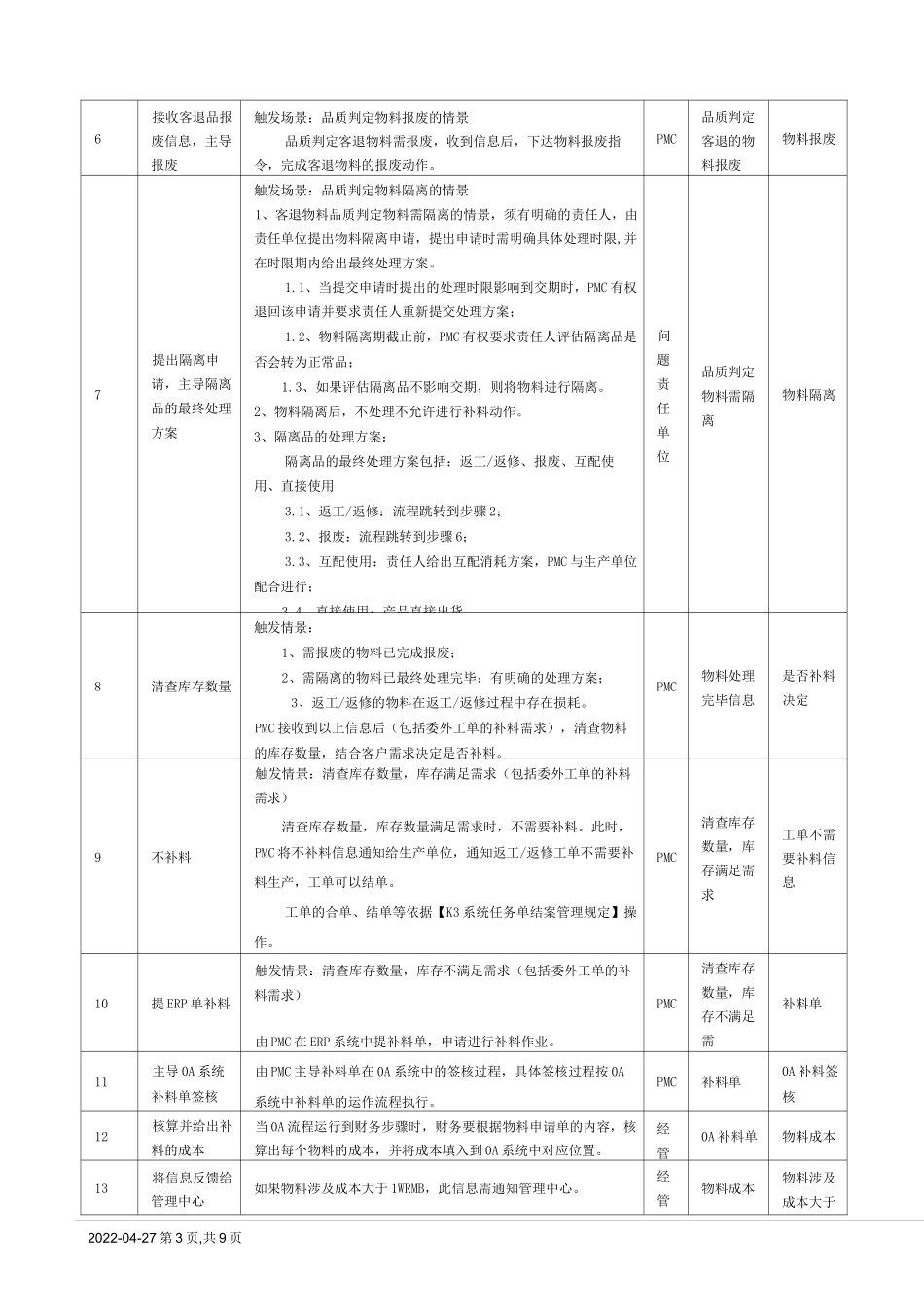 补料管理流程[模板]_第3页