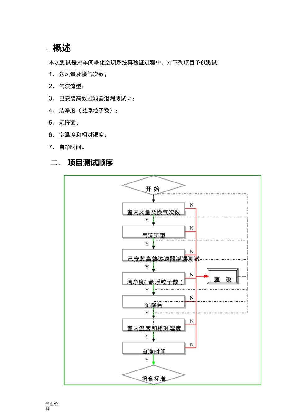 净化空调系统调试方案_第1页