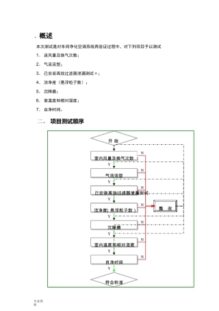 净化空调系统调试方案