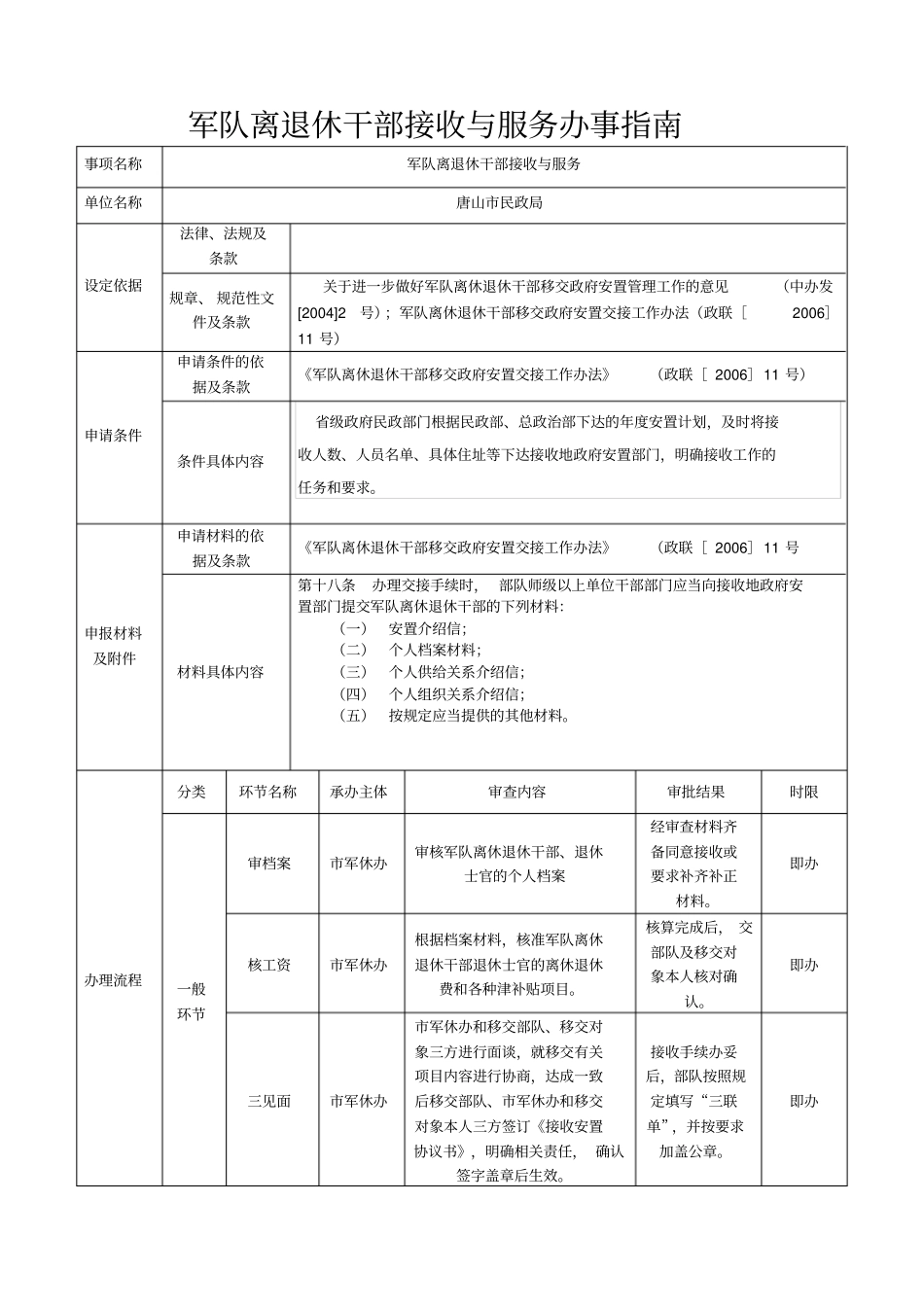 军队离退休干部接收与服务办事指引_第1页