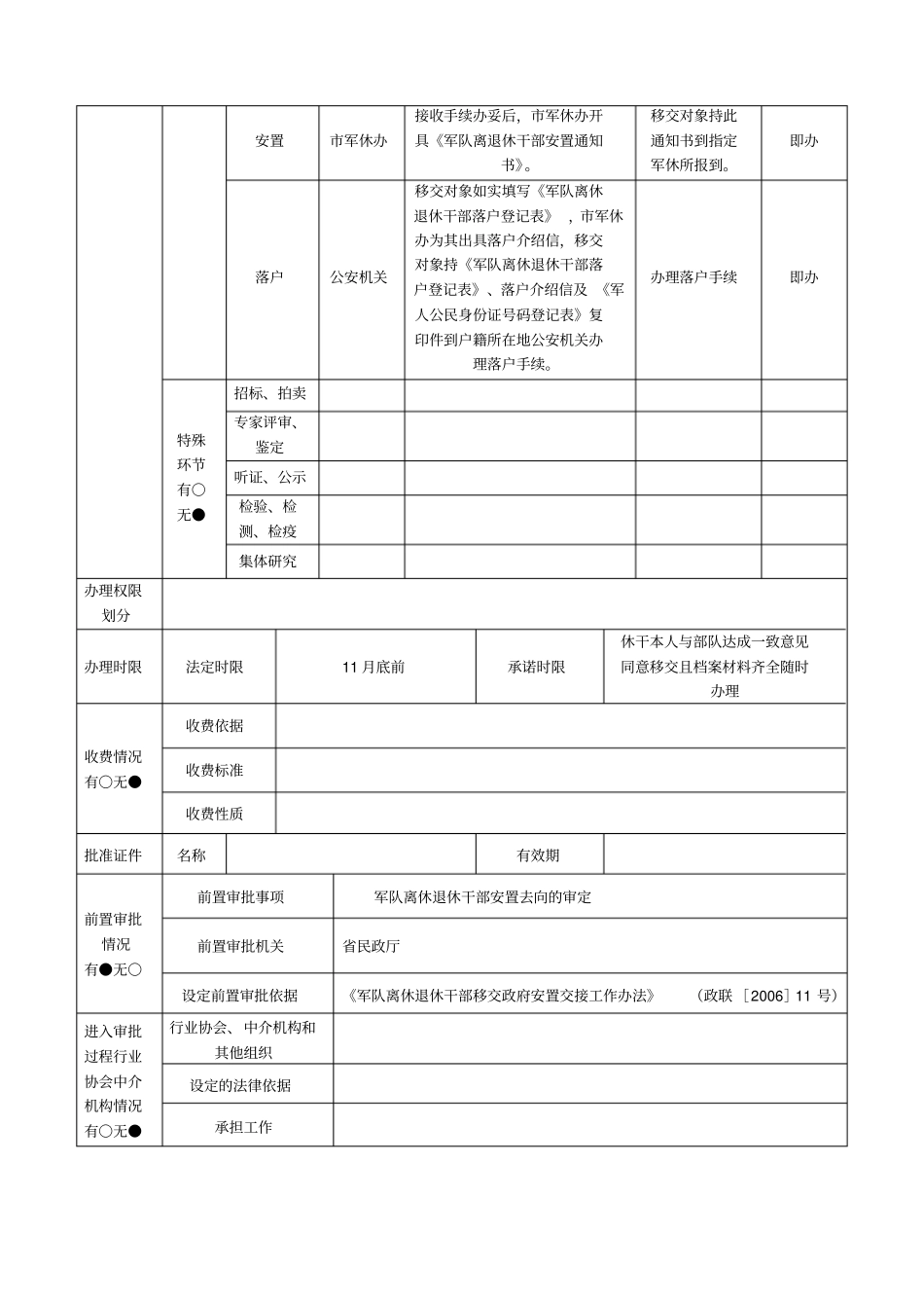 军队离退休干部接收与服务办事指引_第2页