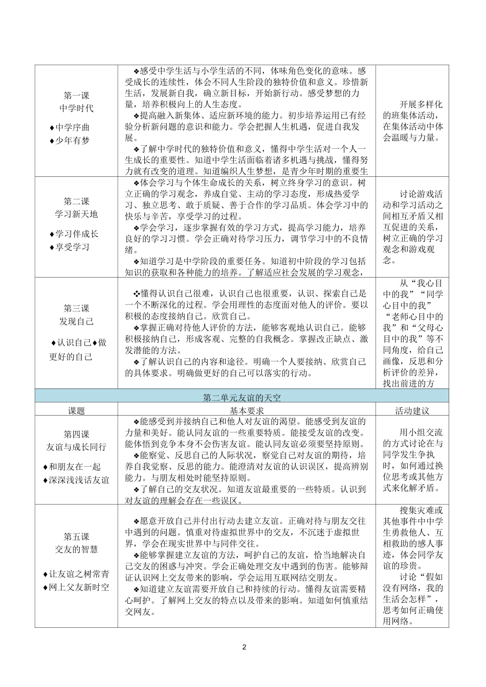 宜宾市初中道德与法治学科教学基本要求_第2页