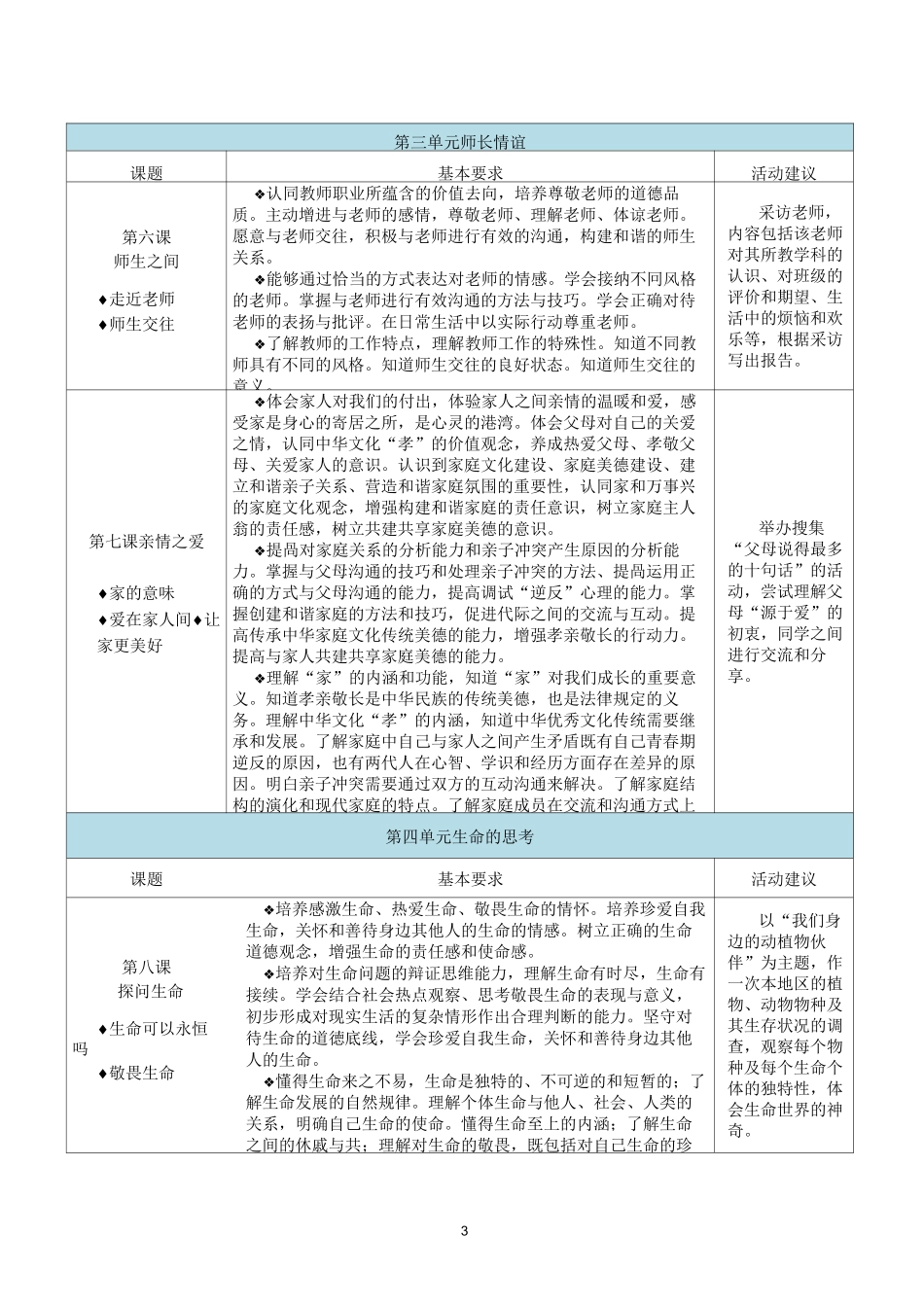 宜宾市初中道德与法治学科教学基本要求_第3页