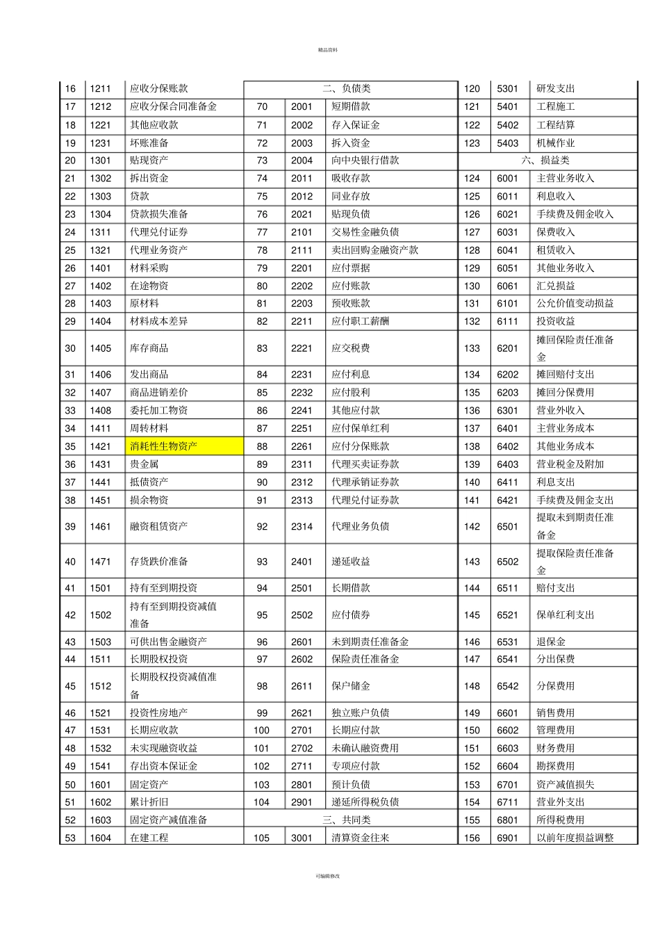 农业企业建账、会计科目及适用的会计制度和财务报表_第3页