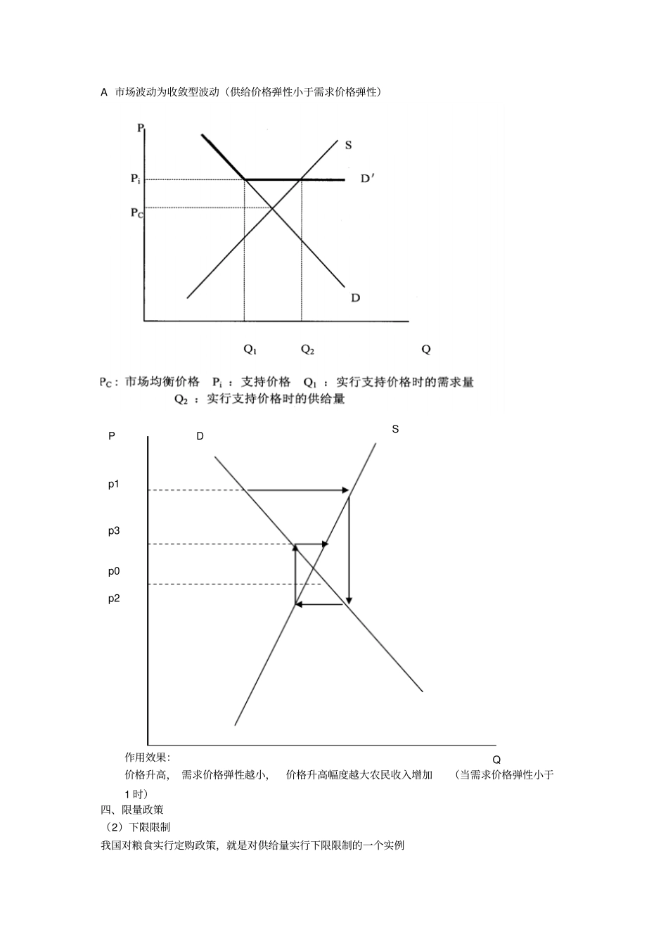 农业价格政策讲义分析_第3页