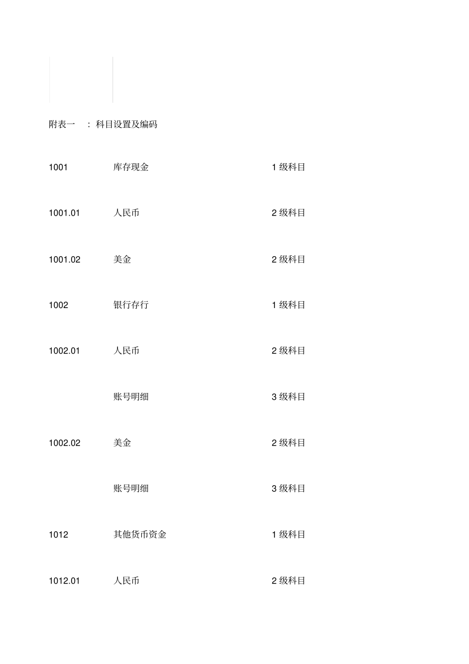 农业会计科目表全_第1页