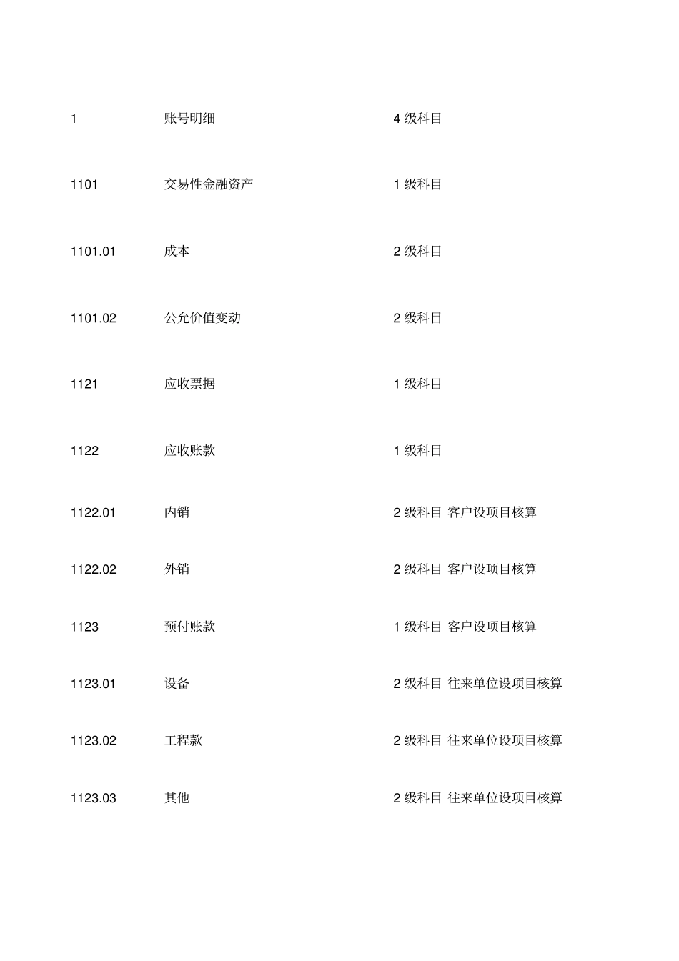 农业会计科目表全_第3页