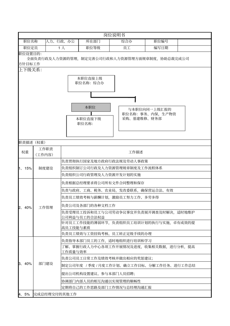 农业公司岗位职责_第1页