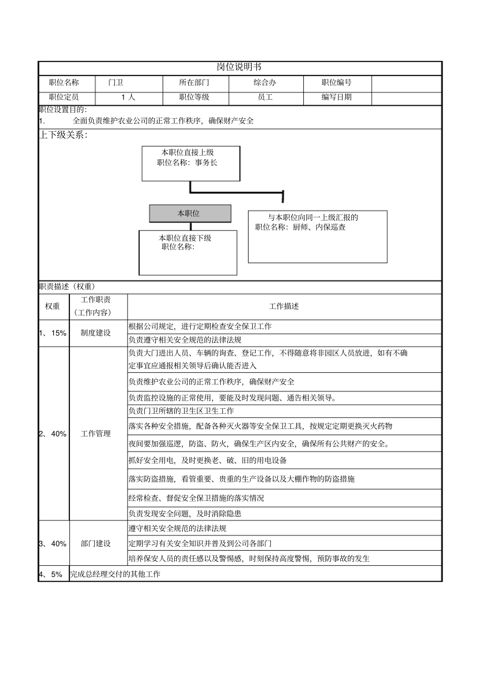 农业公司岗位职责_第2页
