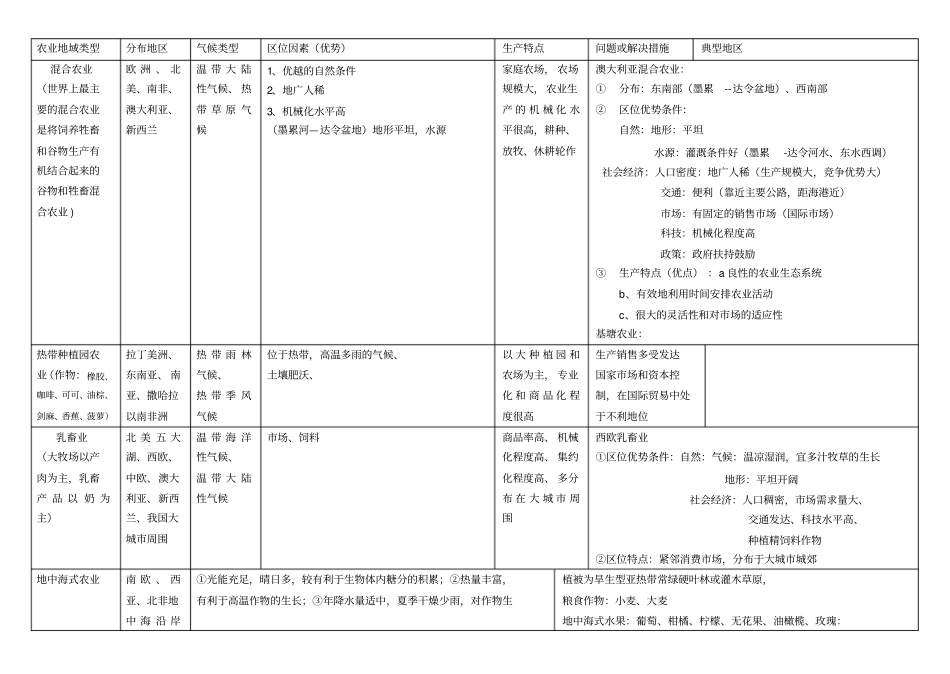 农业地域类型知识点全面总结hs_第2页