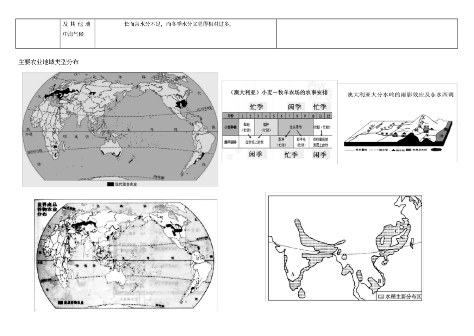 农业地域类型知识点全面总结hs_第3页