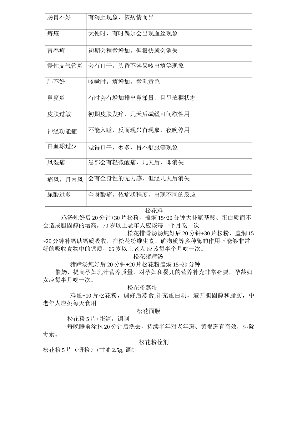 松花粉的用法和功效_第2页