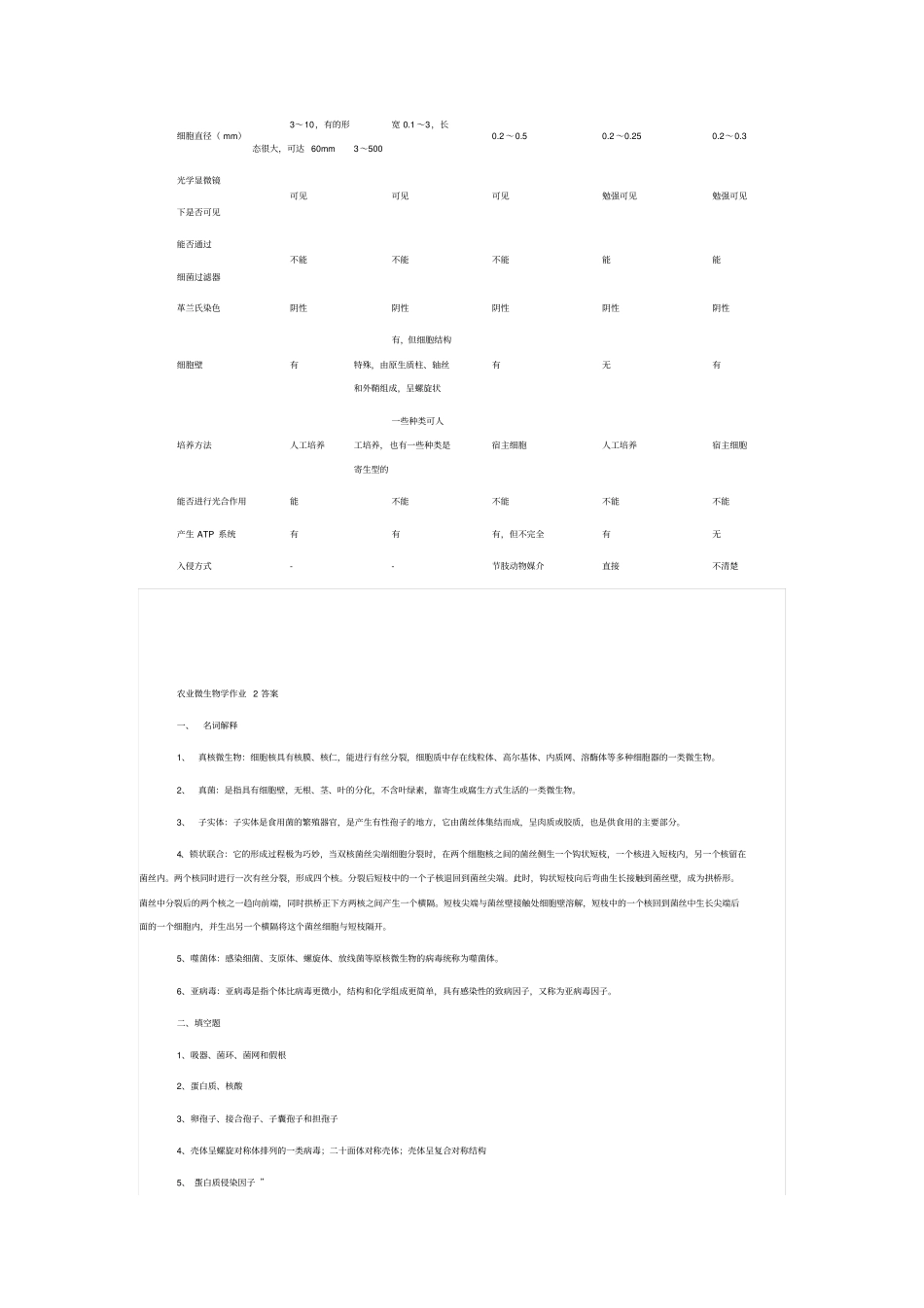 农业微生物学作业答案汇总_第3页