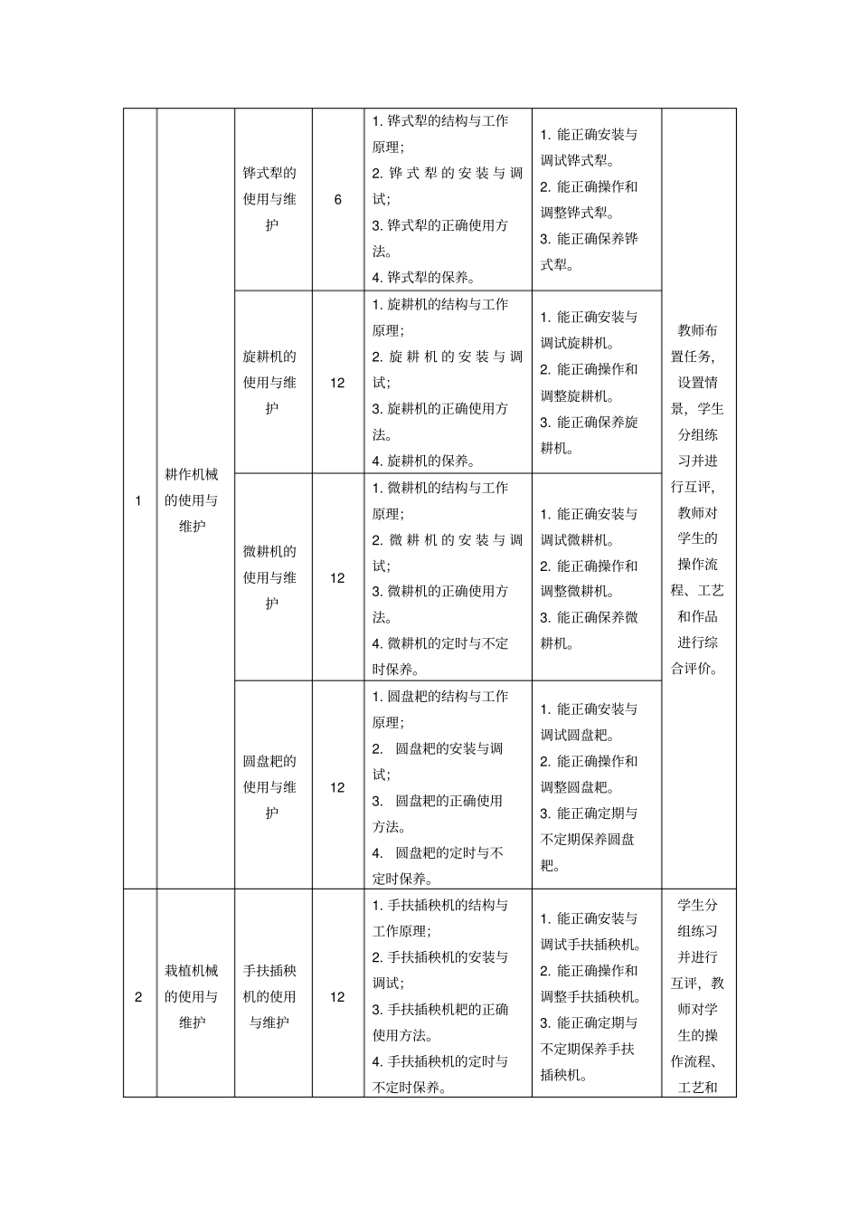 农业机械使用与维护课程标准资料_第2页